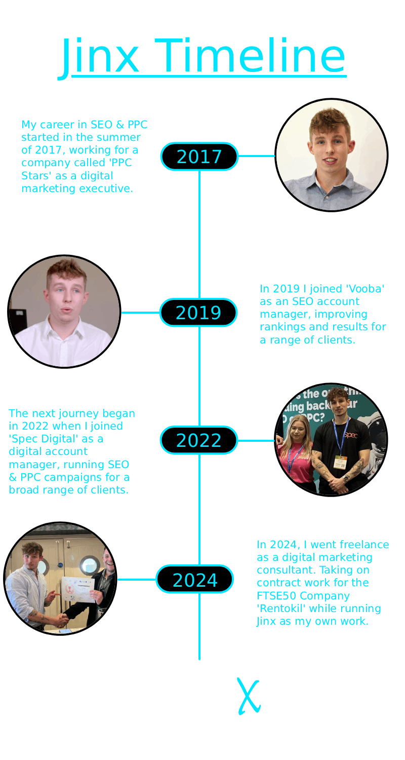 Jinx Marketing History